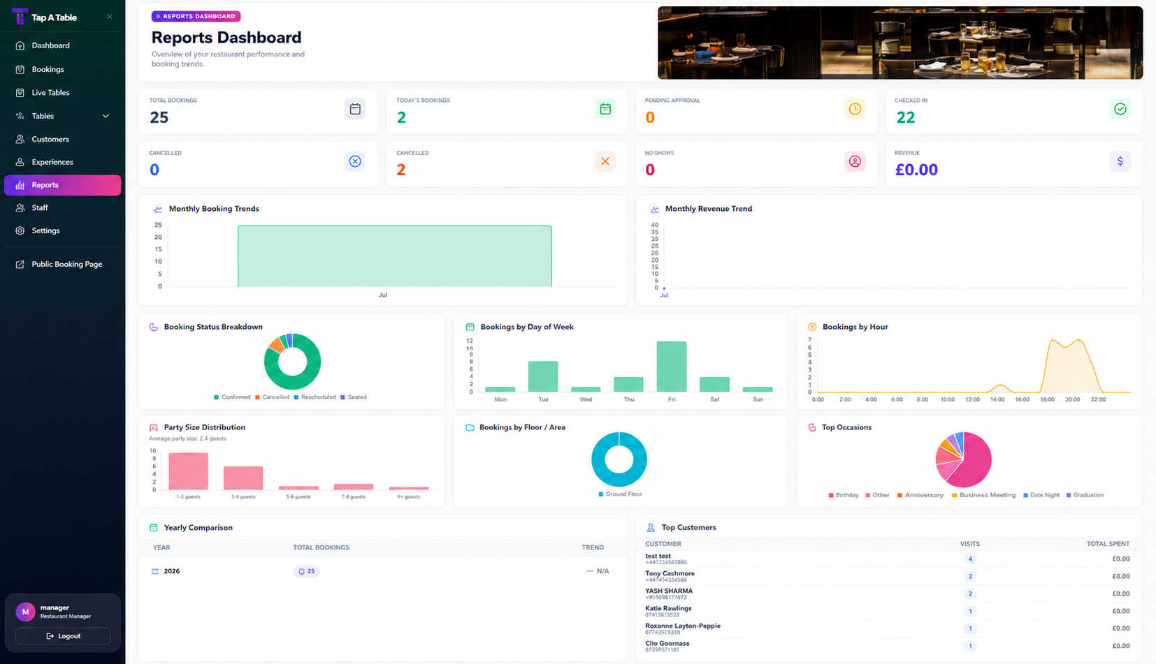 Reporting & Analytics Dashboard